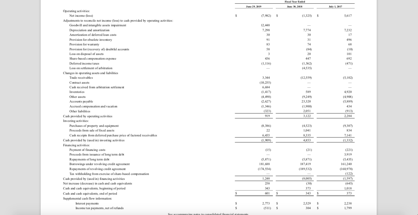 22,161 100,431 16,477 198,099 29,413 110,315 13,600 194,520 27,548 7,840 657 2.301