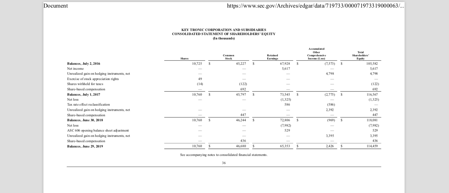 10,798 238,310 7.882 9,957 3,726 2,895 24,460 246,528 $ $ $ ASSETS