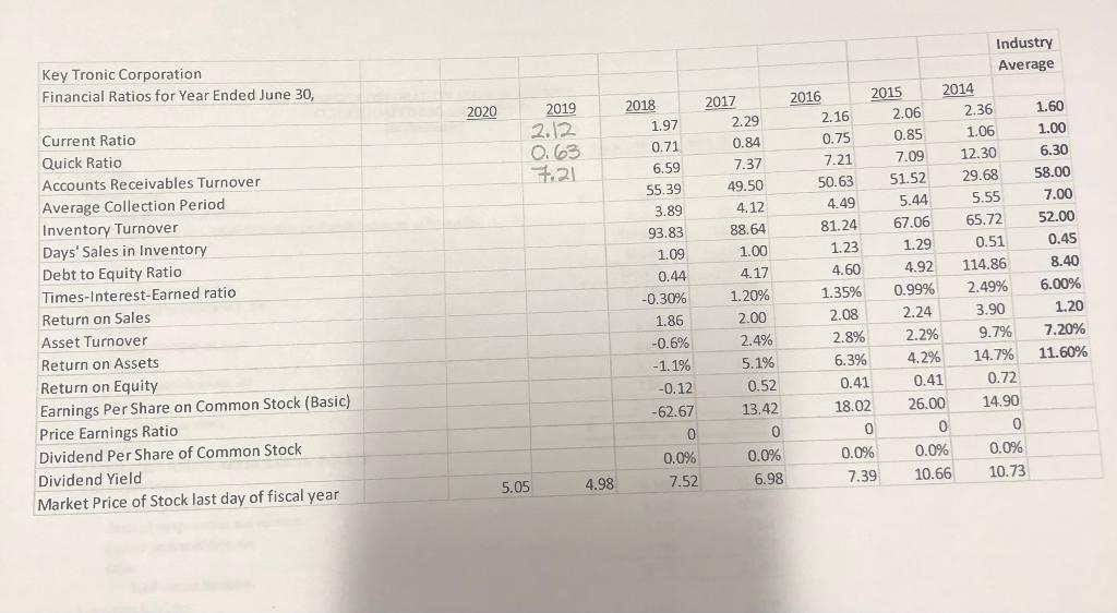 doubtful accounts of $58 and $0 $0 Contract assets Inventories, net Other