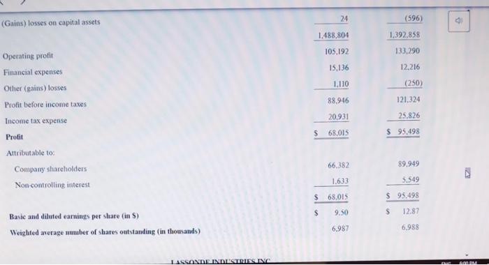 wwwfactures and sells fruit and vegetable juices and drinks, as well as