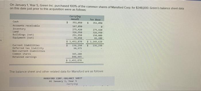 please help me solve this On January 1, Year 5, Green Inc