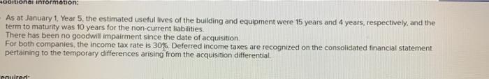balance sheet data on this date just prior to this acquisition were