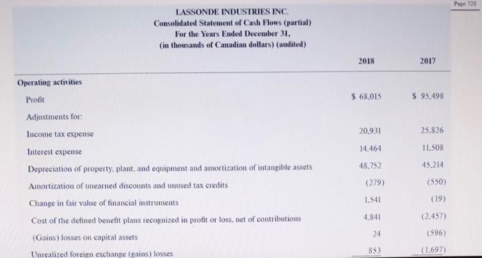 LASSONDE INDUSTRIES INC. Consolidated Statement of Income For the Years Ended December