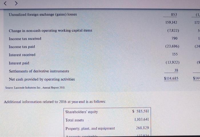31 (in thousands of Canadian dollars) 2018 2017 Sales $1.593.996 $1.526.148 1.166.159