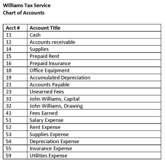 cycle for Williams Tax Service, a sole proprietorship which is owned by