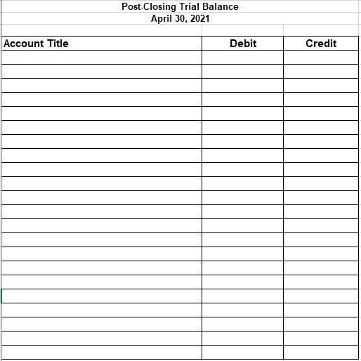 the Income Statement, the Statement of Owner's Equity, and a Classified Balance