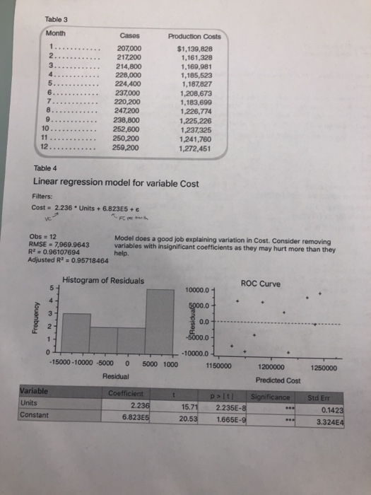 5-64. Cost Estimation, CVP Analysis, and Decision Making (LO 5-4.5.8) Luke Corporation