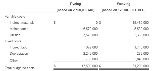 option Requirement 8: coordinate and communicate across different parts of the organization