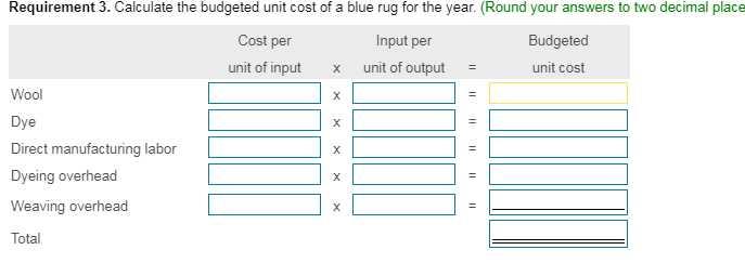 to increase inventory and achieve higher costs. Xiao Manufacturing Company manufactures blue