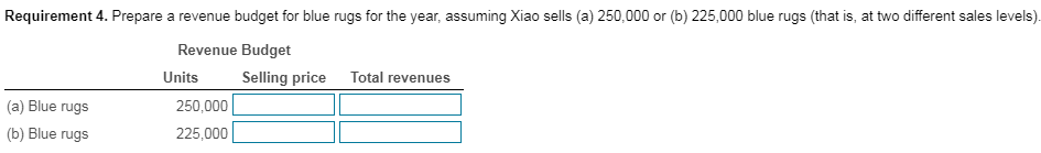 rugs, using wool and dye as direct materials. One rug is budgeted