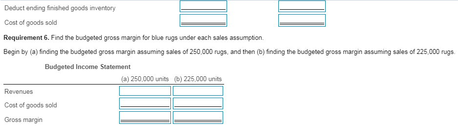 skein and 0.75 gallons of dye at a cost of $8 per