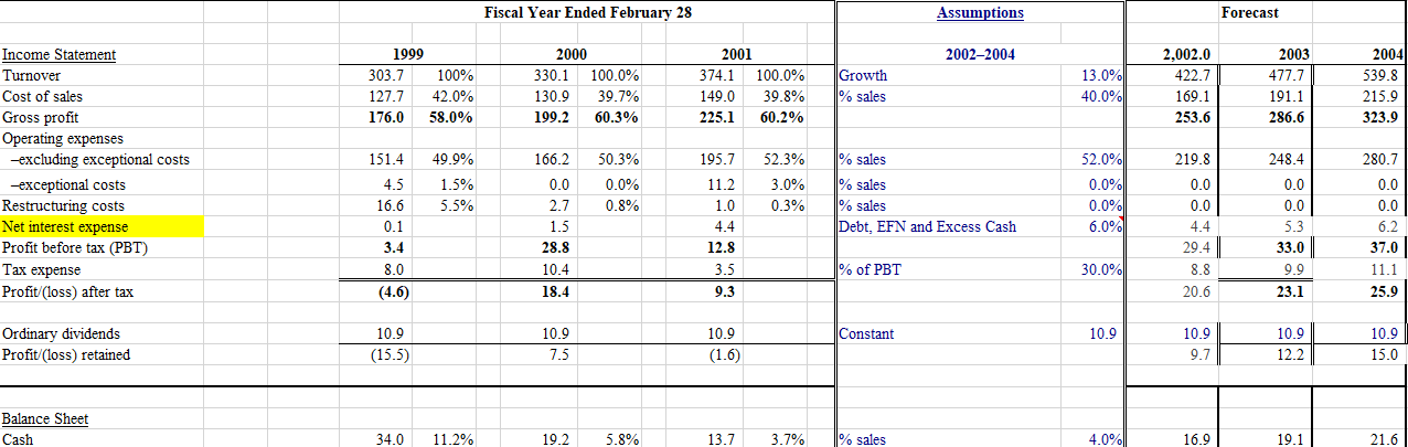 Using the date set given above, Case Guidelines (3 pages per