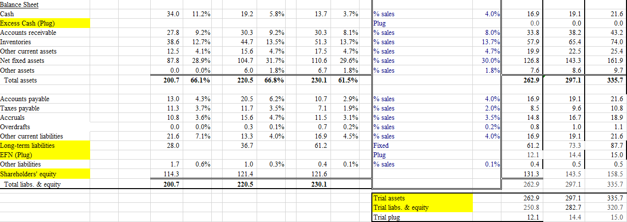 section assuming 1.5 line spacing) State specifically what assumptions are being made,
