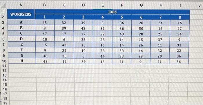 Suppose that you would like to invest 50,000 R.O on the given