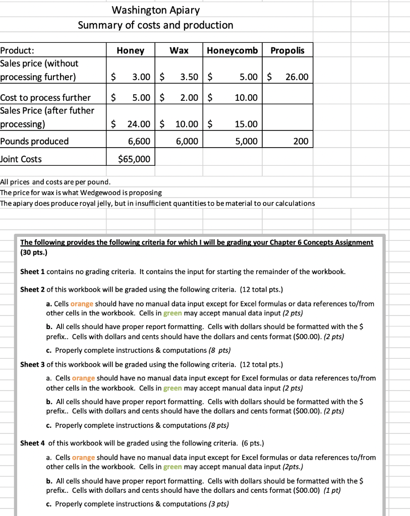 "raw" prices and incur no additional processing costs) Honey Wax Honeycomb Total