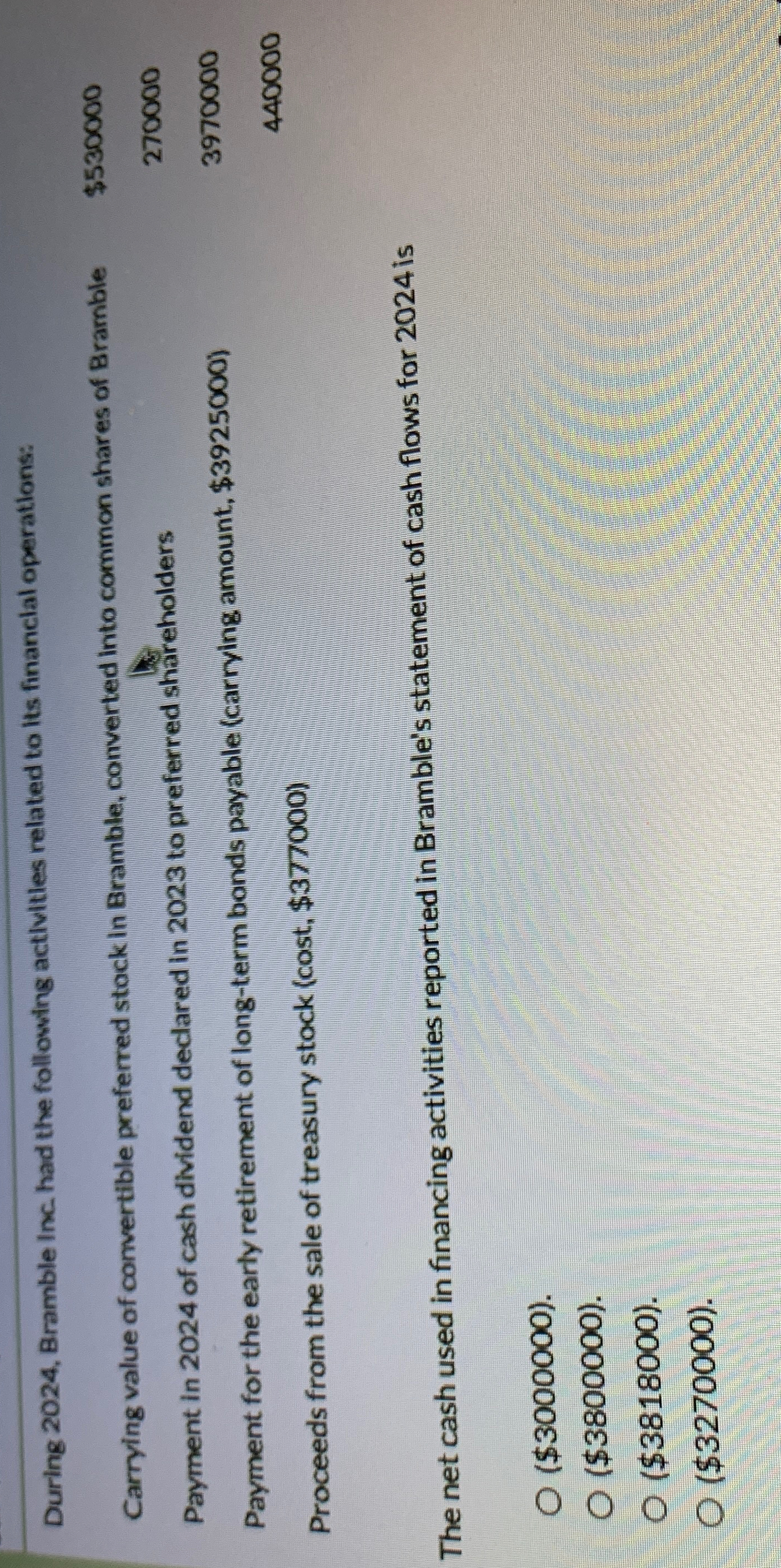  During 2024, Bramble Inc. had the following activities related to its