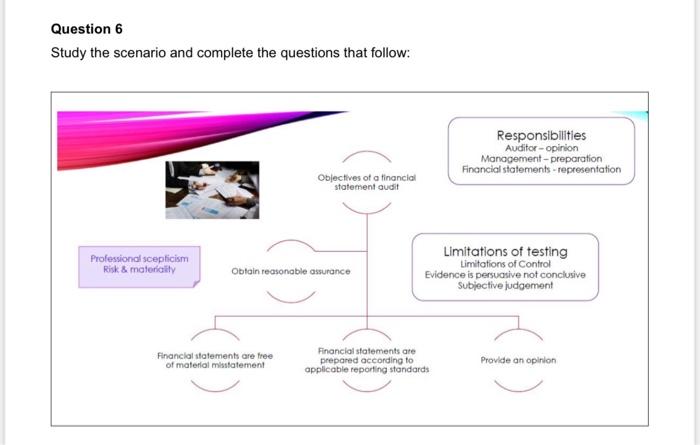 6.1 Explain the difference between reasonable assurance and absolute assurance in relation