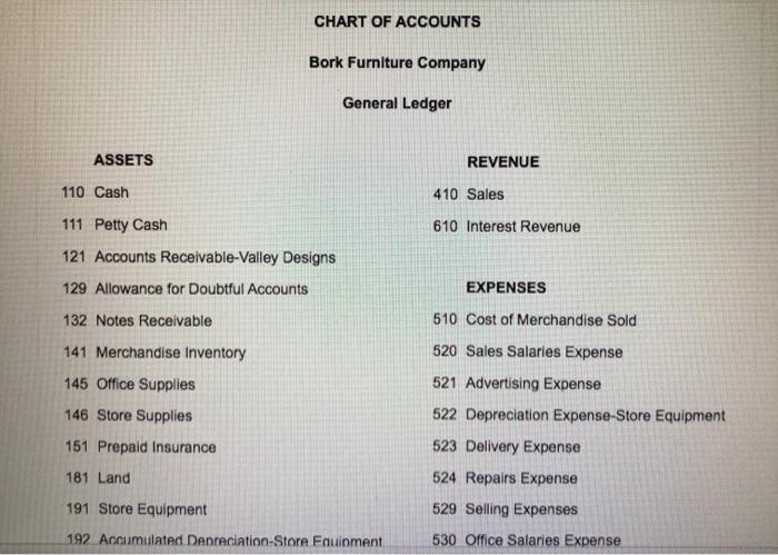 15 to Bork Furniture Company on account. Instructions Valley Designs issued a