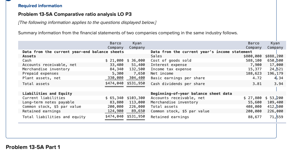 Required information Problem 13-5A Comparative ratio analysis LO P3 [The following