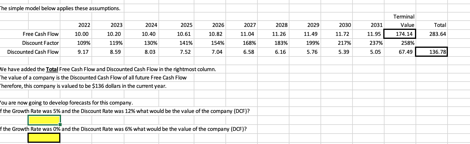  The simple model below applies these assumptions. Terminal Value 2022 2023