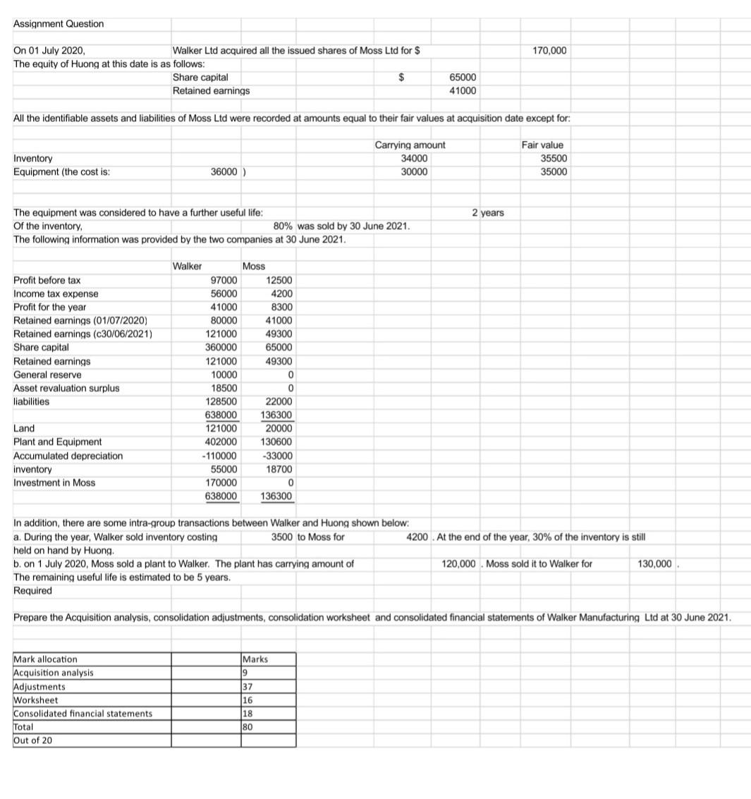  Assignment Question 170,000 On 01 July 2020, Walker Ltd acquired all
