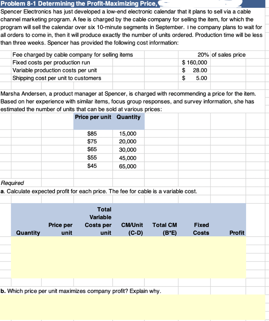 Problem 8-1 Determining the Profit-Maximizing Price, Spencer Electronics has just developed