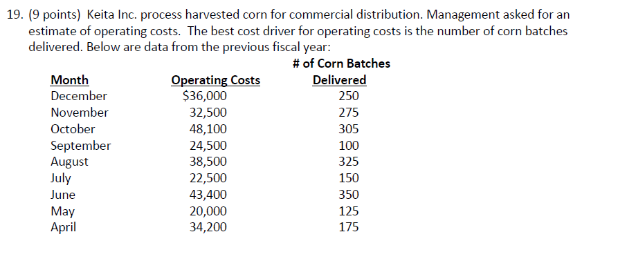  a. Using the high-low method to analyze mixed costs and the
