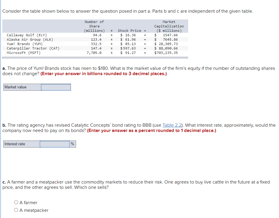 Consider the table shown below to answer the question posed in