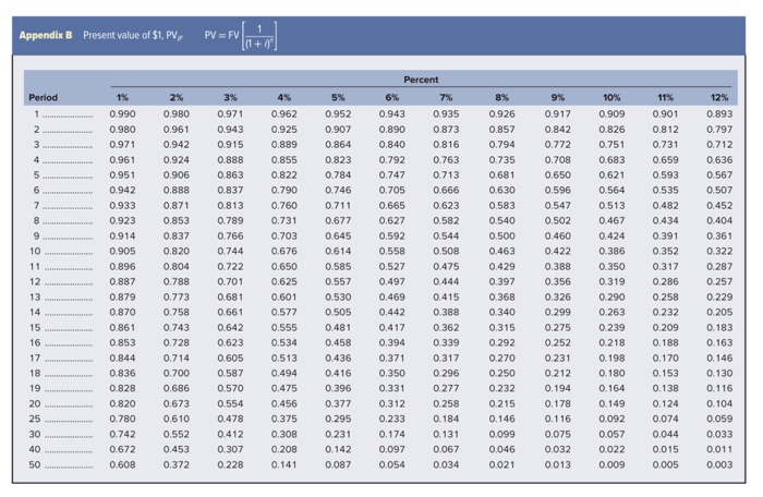 manufacturing equipment with a 10-year midpoint in its asset depreciation range (ADR).