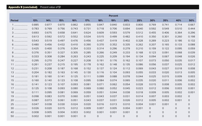 Carefully refer to Table 12-11 to determine in what depreciation category the