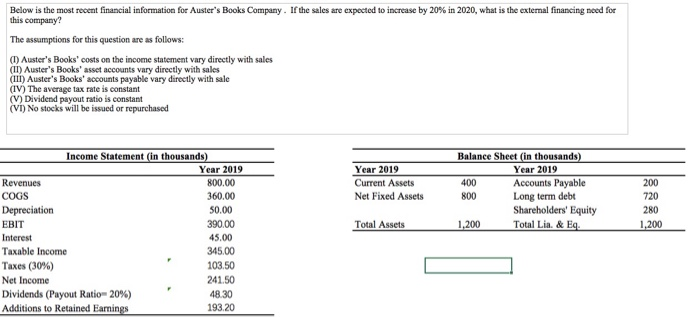 Please ASAP and show the work! Below is the most recent financial