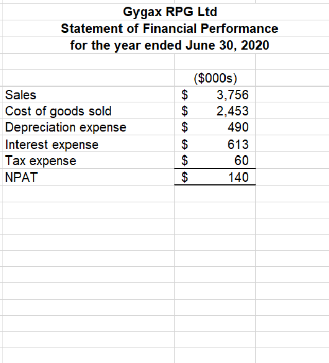 Please show your working and explain the reasoning for your answer. Gygax