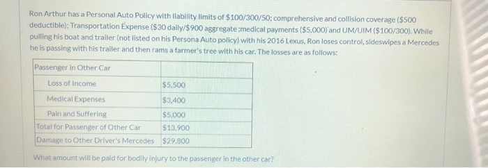  Ron Arthur has a Personal Auto Policy with liability limits of