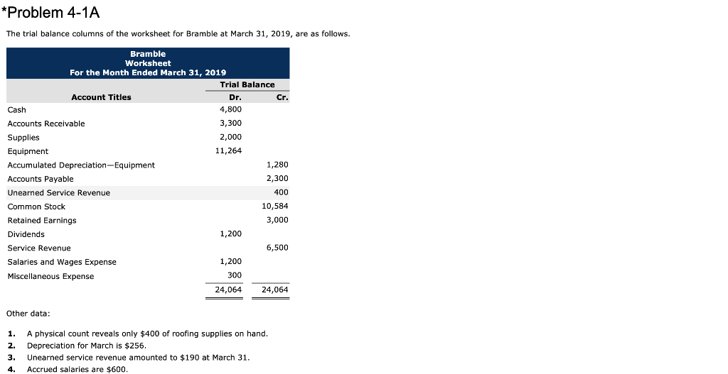Please answer the question *Problem 4-1A The trial balance columns of the