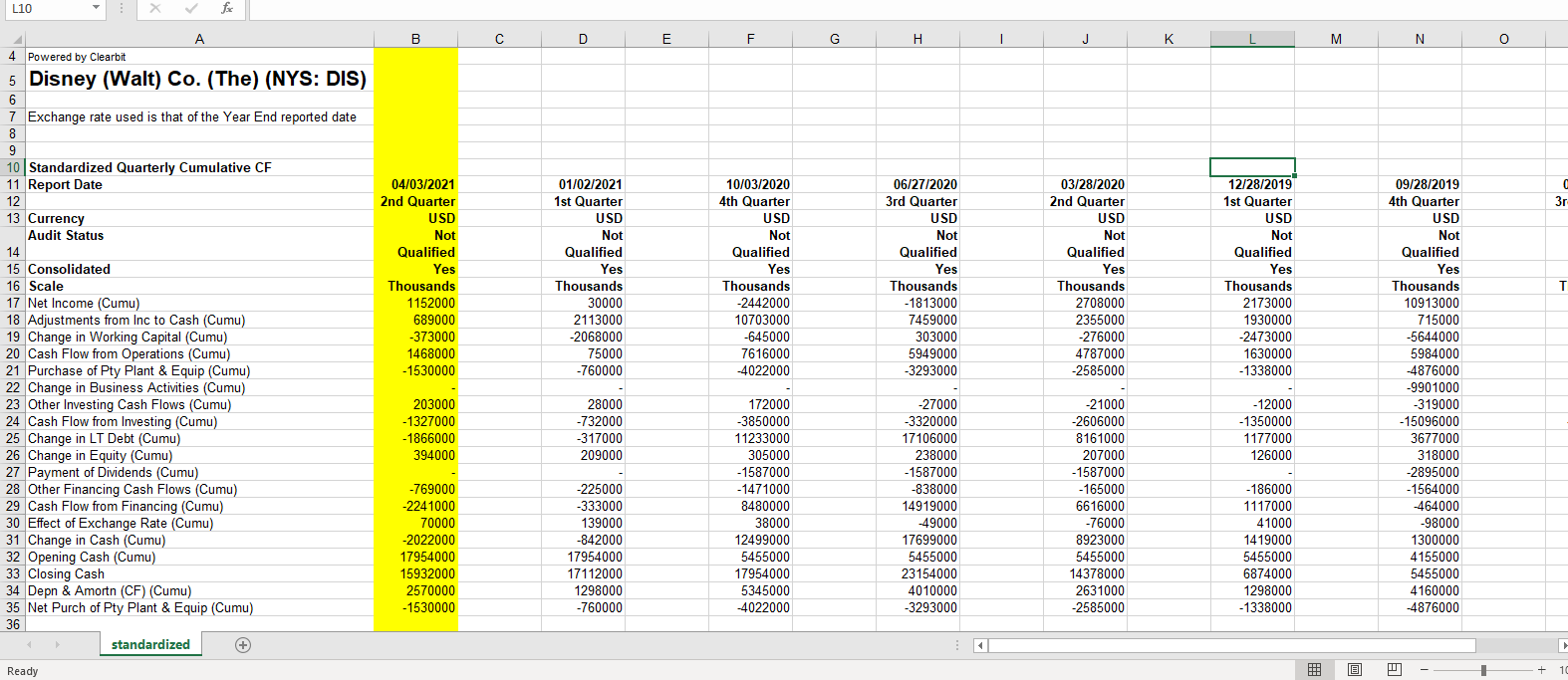 Using the Project Two Financial Formulas spreadsheet and the balance sheet, income