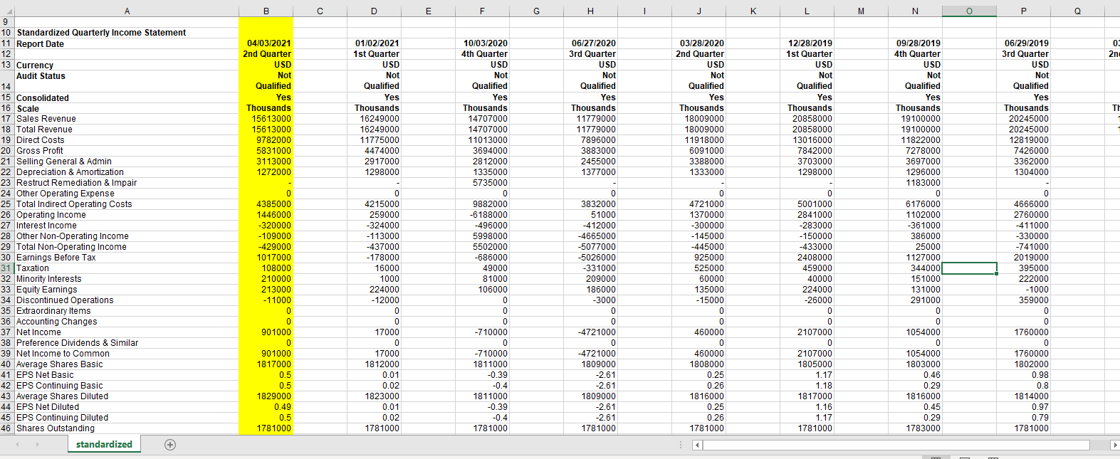 statement, and cash flow statement from Mergent Online for your chosen company,