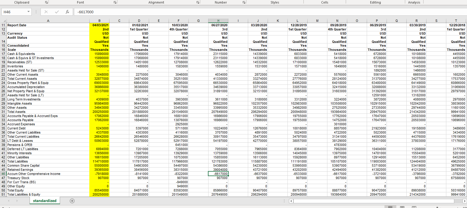 calculate the financial ratios for the most recent fiscal quarter. Then, compare