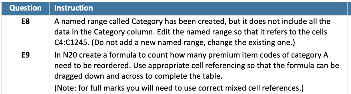 the items the company keep in stock to build customer networks. Each