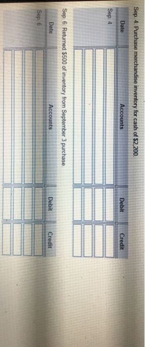 Purchased merchandise inventory on account from Sharpner Wholesalers, $6,000. Terms 2/15, n/EOM,