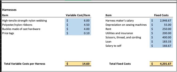 prices: Collars o Break-even o $300 target profit each month o $500