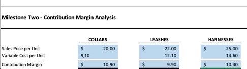 profit each month $650 target profit each month Collars Item High-tensile strength
