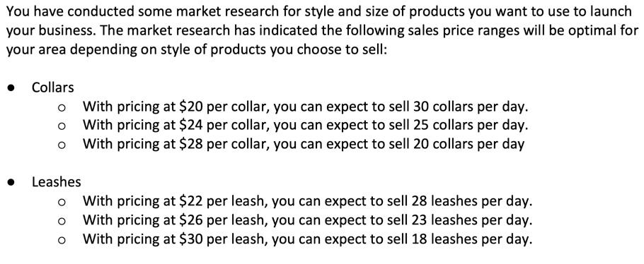 Cost/Item $ 4.00 $ 3.00 2.00 0.1 Item Fixed Costs Collar maker's