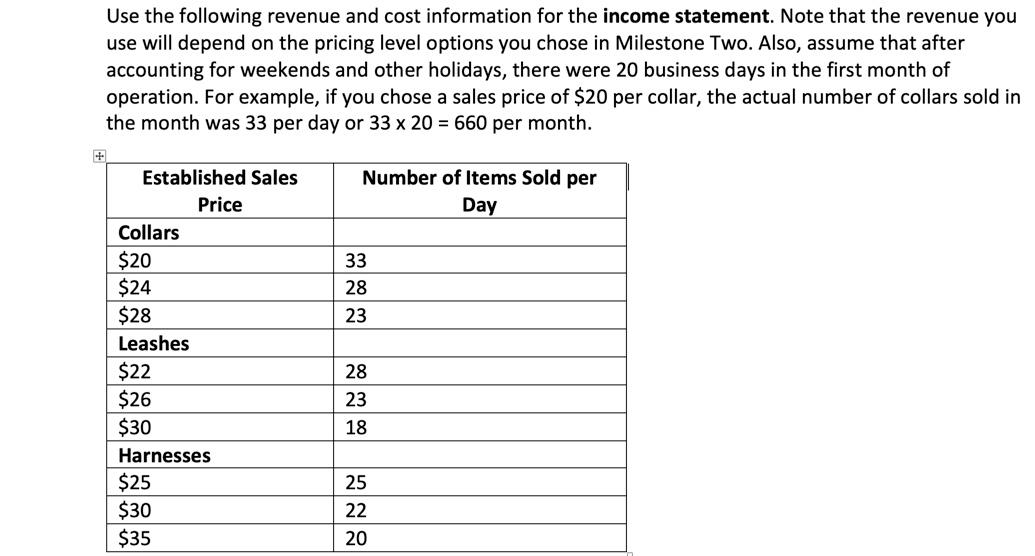 250.00 Utilities and insurance $ 200.00 Scissors, thread, and cording $ 400.00