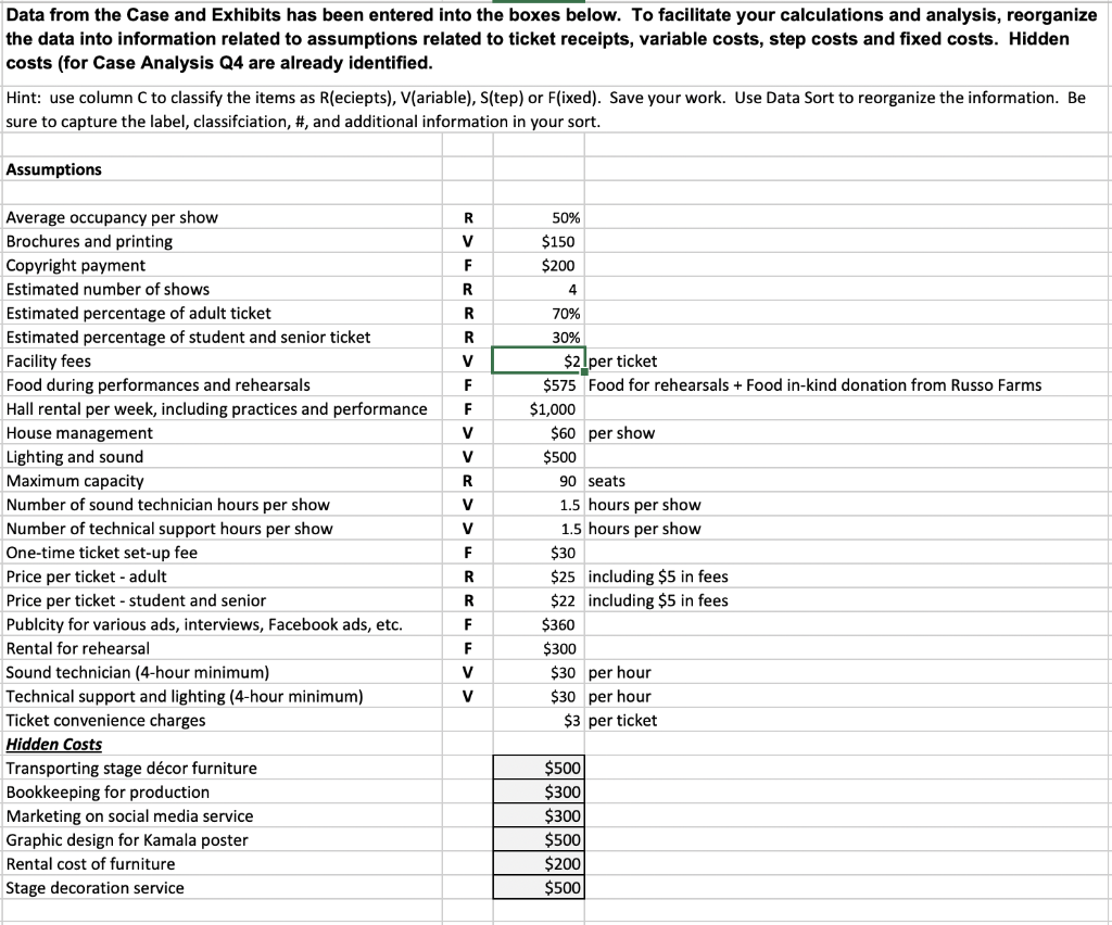  Data from the case and Exhibits has been entered into the