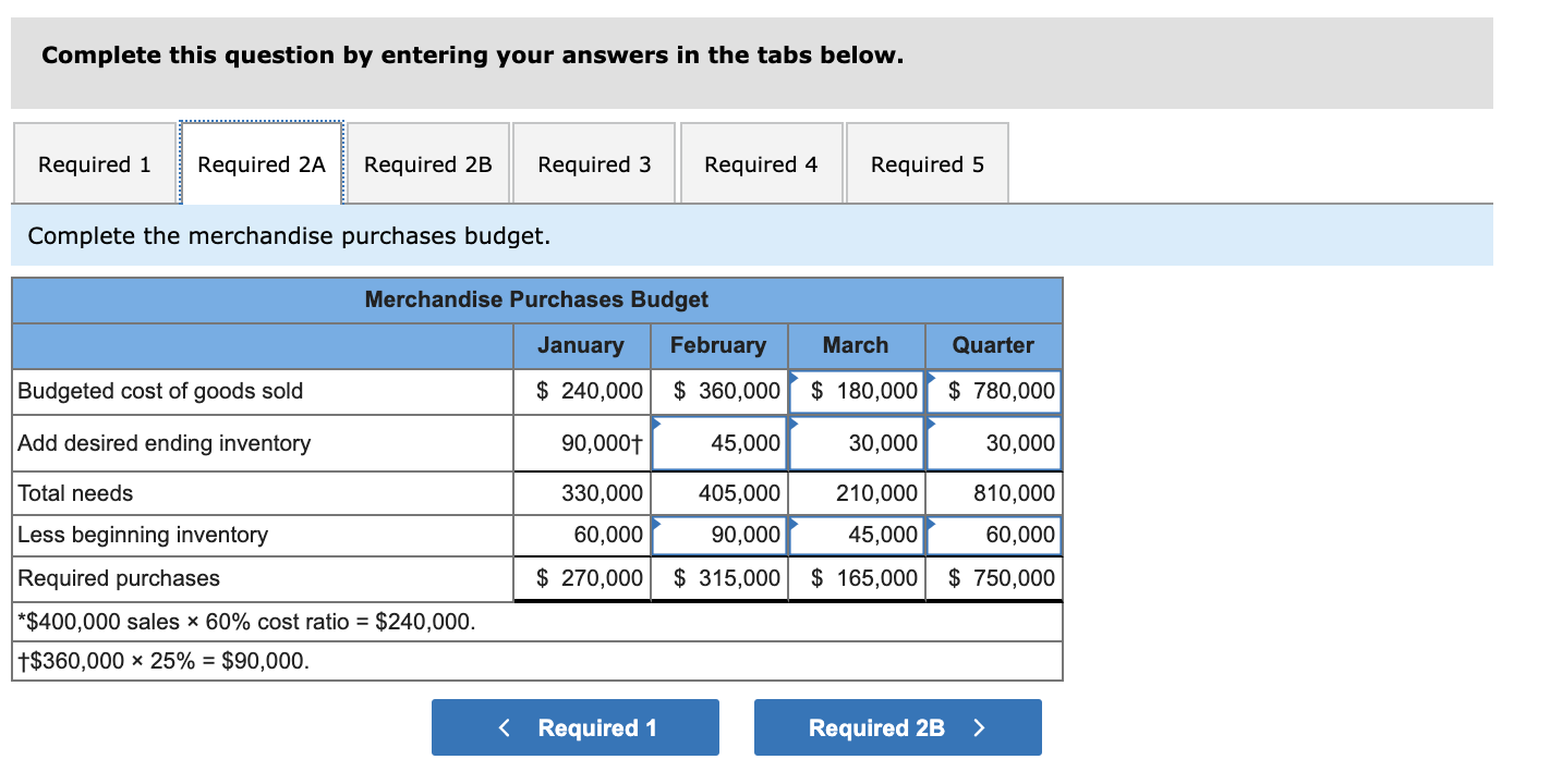 LO8-10) Hillyard Company, an office supplies specialty store, prepares its master budget