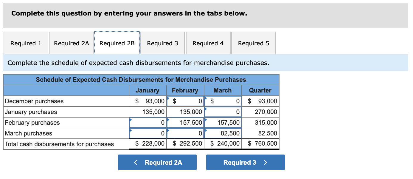 on a quarterly basis. The following data have been assembled to assist