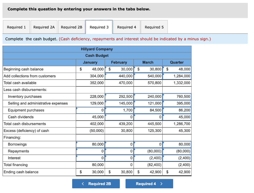 in preparing the master budget for the first quarter: a. As of