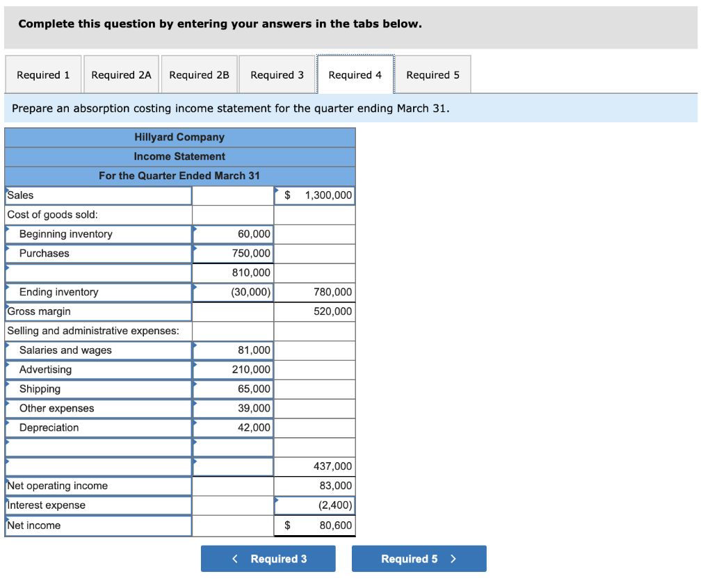 December 31 (the end of the prior quarter), the company's general ledger