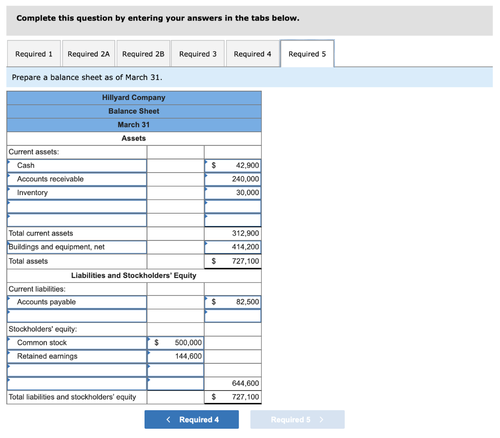 showed the following account balances: Cash Accounts receivable Inventory Buildings and equipment