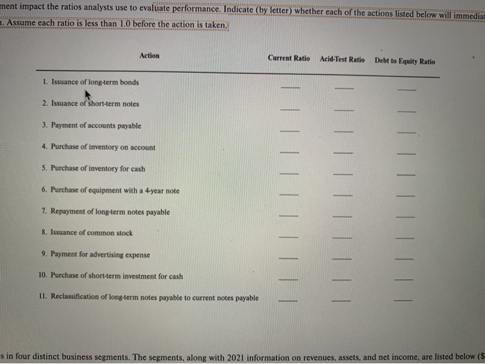 want to know why it increases or decreases or no effect. E
